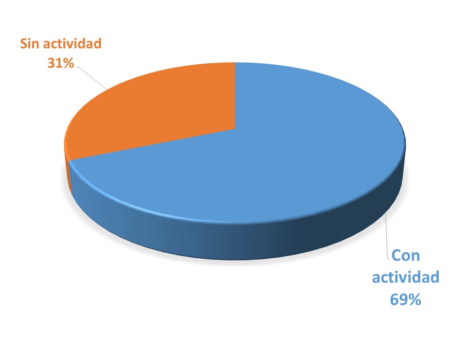 Porcentaje.actividad.14-15