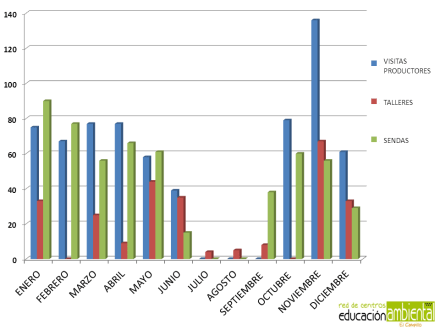 graficosactividades2015