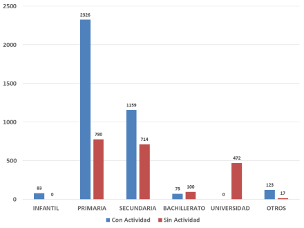 visitantes.nivel.educativo.15.16
