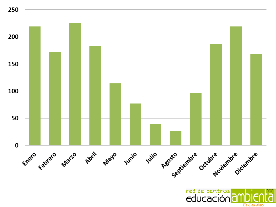 participantesactividadesfindesemana2016