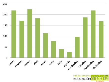 participantesactividadesfindesemana2016