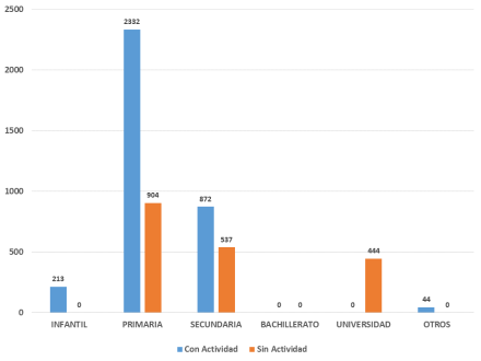 poe.nivel.educativo.2016.2017