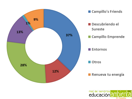 porcentaje.actividades