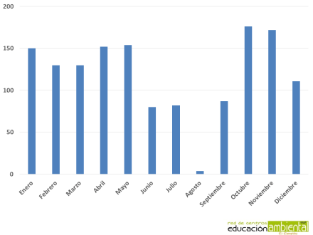 participantes.actividad