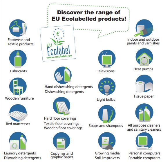ECOLABEL-PRODUCTS
