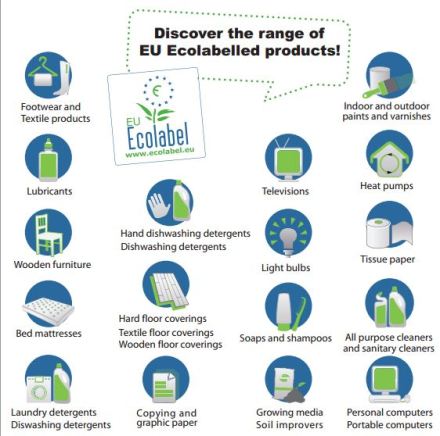 ECOLABEL-PRODUCTS