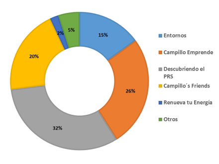 porcentaje.eje.2017.2018