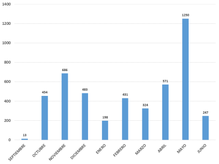 sistema.educativo.por.meses.2017.2018