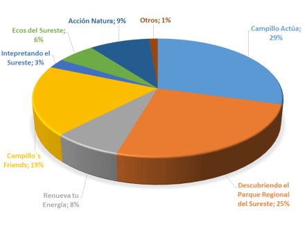 porcentaje.eje2018.2019