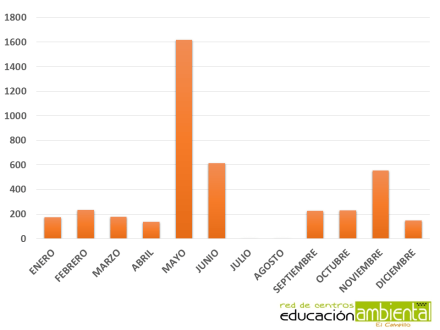 Número.de.participantes.de.nuestras.actividades.por.mes.durante.2019.