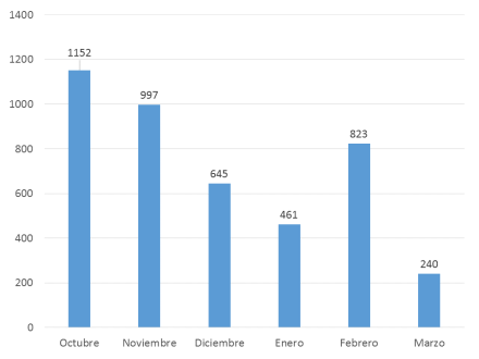 numero.de.alumnos.quenos.visitaron.de.octubre.a.marzo