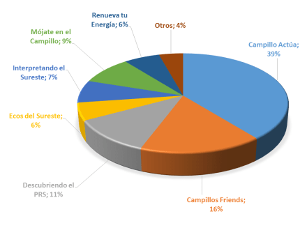 Porcentaje.de.actividades.realizadas.octubre.marzo