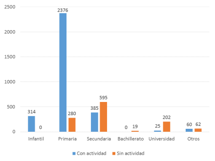 visitantes.por.nivel.educativo.octubre.marzo